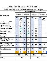 Đề kiểm tra Giữa học kì II môn Hóa học Lớp 12 - Năm học 2020-2021 - Trường THPT Thạnh Lộc (Có đáp án)